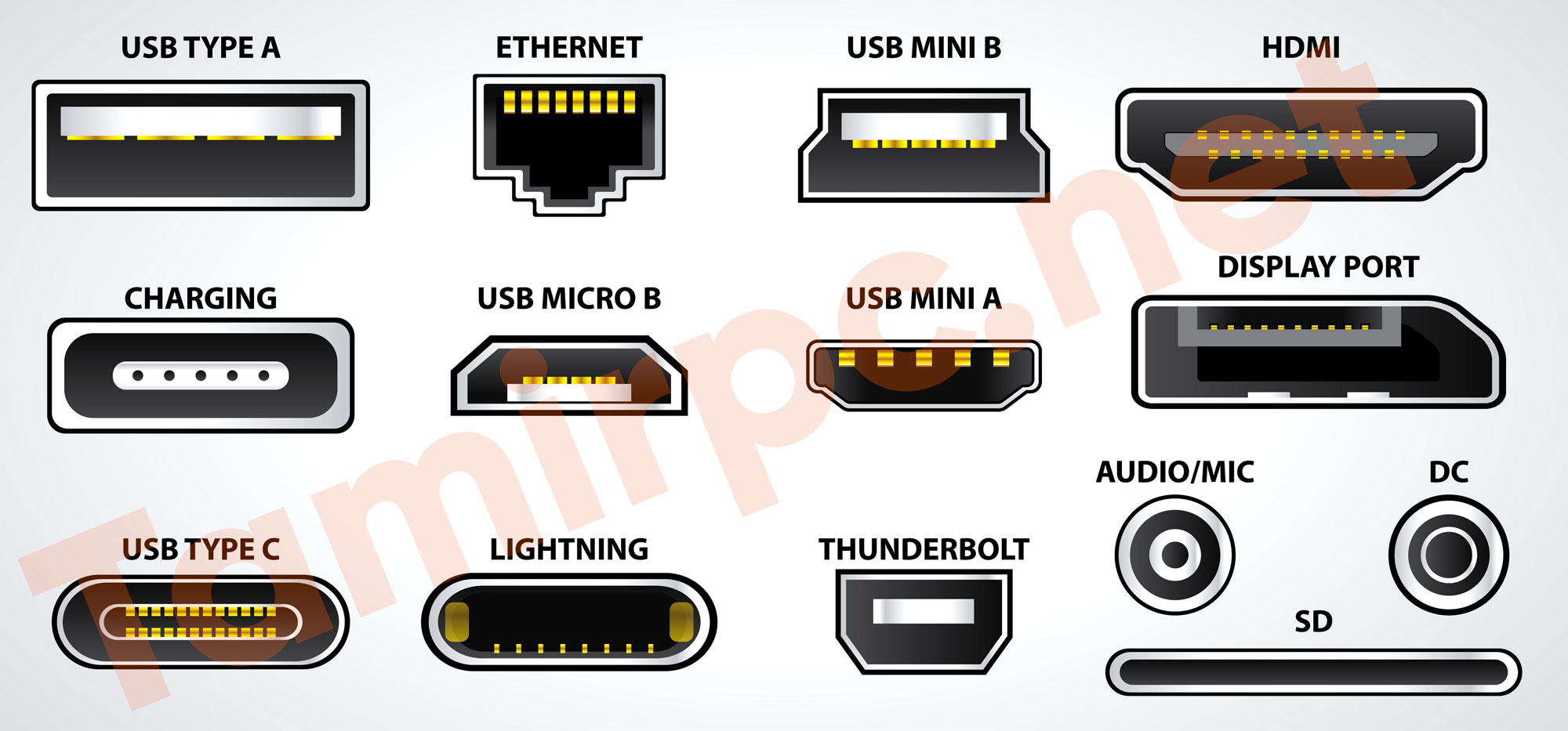 port های مختلف ویدیویی مانند hdmi